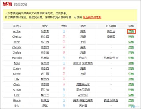 厲害的名字|取名字網站